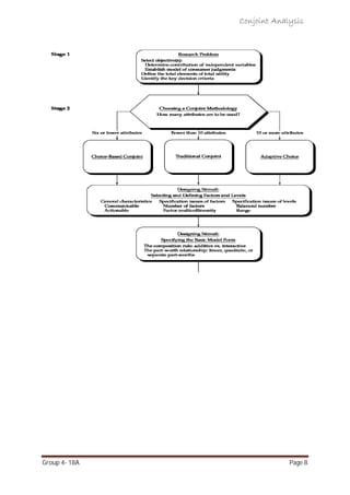 Conjoint Analysis- Multivariate Analysis | PDF