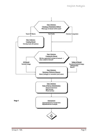 Conjoint Analysis- Multivariate Analysis | PDF