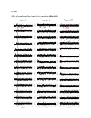 Appendix
Exhibit A. Scree plots and burn-in period for respondents 1,10 and 100.
 