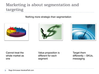Marketing is about segmentation and
targeting
                       Nothing more strategic than segmentation




Cannot t...