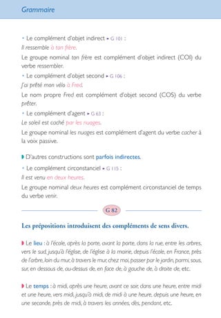 Grammaire
90
• Le complément d’objet indirect ➤ G 101 :
Il ressemble à ton frère.
Le groupe nominal ton frère est complément d’objet indirect (COI) du
verbe ressembler.
• Le complément d’objet second ➤ G 106 :
J’ai prêté mon vélo à Fred.
Le nom propre Fred est complément d’objet second (COS) du verbe
prêter.
• Le complément d’agent ➤ G 63 :
Le soleil est caché par les nuages.
Le groupe nominal les nuages est complément d’agent du verbe cacher à
la voix passive.
◗ D’autres constructions sont parfois indirectes.
• Le complément circonstanciel ➤ G 115 :
Il est venu en deux heures.
Le groupe nominal deux heures est complément circonstanciel de temps
du verbe venir.
Les prépositions introduisent des compléments de sens divers.
◗ Le lieu : à l’école, après la porte, avant la porte, dans la rue, entre les arbres,
vers le sud, jusqu’à l’église, de l’église à la mairie, depuis l’école, en France, près
de l’arbre,loin du mur,à travers le mur,chez moi,passer par le jardin,parmi,sous,
sur, en dessous de, au-dessus de, en face de, à gauche de, à droite de, etc.
◗ Le temps : à midi, après une heure, avant ce soir, dans une heure, entre midi
et une heure, vers midi, jusqu’à midi, de midi à une heure, depuis une heure, en
une seconde, près de midi, à travers les années, dès, pendant, etc.
G 82
int_littre_ecole++++++.indd 90 08/10/2007 11:12:25
 