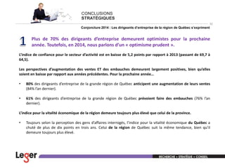 32

Conjoncture 2014 : Les dirigeants d’entreprise de la région de Québec s’expriment

Plus de 70% des dirigeants d’entreprise demeurent optimistes pour la prochaine
année. Toutefois, en 2014, nous parlons d’un « optimisme prudent ».
L’indice de confiance pour le secteur d’activité est en baisse de 5,2 points par rapport à 2013 (passant de 69,7 à
64,5).
Les perspectives d’augmentation des ventes ET des embauches demeurent largement positives, bien qu’elles
soient en baisse par rapport aux années précédentes. Pour la prochaine année…
•

80% des dirigeants d’entreprise de la grande région de Québec anticipent une augmentation de leurs ventes
(84% l’an dernier).

•

61% des dirigeants d’entreprise de la grande région de Québec prévoient faire des embauches (76% l’an
dernier).

L’indice pour la vitalité économique de la région demeure toujours plus élevé que celui de la province.
•

Toujours selon la perception des gens d’affaires interrogés, l’indice pour la vitalité économique du Québec a
chuté de plus de dix points en trois ans. Celui de la région de Québec suit la même tendance, bien qu’il
demeure toujours plus élevé.

 