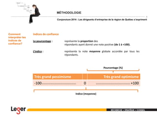 6

Conjoncture 2014 : Les dirigeants d’entreprise de la région de Québec s’expriment

Comment
interpréter les
indices de
confiance?

Indices de confiance
Le pourcentage :

représente la proportion des
répondants ayant donné une note positive (de 1 à +100).

L’indice :

représente la note moyenne globale accordée par tous les
répondants.

Pourcentage (%)

Très grand pessimisme

Très grand optimisme

-100 I I I I I I I I I I I I I I I I I I I I I I I I I I I I I I I I I I I I I I I I I I

0

IIIIIIIIIIIIIIIIIIIIIIIIIIIIIIIIIIIIIIIIII

Indice (moyenne)

+100

 