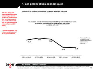 13
1. Les perspectives économiques
Retour sur la situation économique 2014 pour le secteur d’activité
En pensant aux 12 derniers mois (année 2014), comment évaluez-vous
la situation économique de votre secteur d’activité?
(L’INDICE SUR 100)
Suite du libellé de la question : Veuillez utiliser la flèche pour indiquer votre opinion sur l'échelle de -100 à +100 ci-dessous, où -100 signifie qu’elle a été très
mauvaise et +100 signifie qu’elle a été très bonne. / L’indice sur 100 représente la moyenne globale accordée par tous les répondants.
70,8
73,5
71,9
60,6
61,1
2010 (n=263) 2011 (n=236) 2012 (n=253) 2013 (n=280) 2014 (n=237)
Retour sur l'année
(évaluation de la
situation économique
de leur secteur
d'activité)
62% des dirigeants
d’entreprise interrogés
estiment que l’année
2014 a été relativement
une bonne année pour
leur secteur d’activité,
soit un bilan similaire à
celui de l’année 2013
(60%).
L’indice moyen sur 100
est comparable à celui
de la dernière année.
 