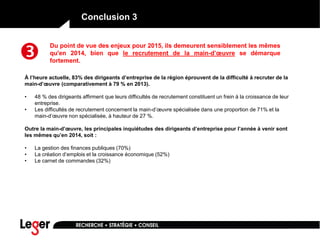Conclusion 3
À l’heure actuelle, 83% des dirigeants d’entreprise de la région éprouvent de la difficulté à recruter de la
main-d’œuvre (comparativement à 79 % en 2013).
• 48 % des dirigeants affirment que leurs difficultés de recrutement constituent un frein à la croissance de leur
entreprise.
• Les difficultés de recrutement concernent la main-d’œuvre spécialisée dans une proportion de 71% et la
main-d’œuvre non spécialisée, à hauteur de 27 %.
Outre la main-d’œuvre, les principales inquiétudes des dirigeants d’entreprise pour l’année à venir sont
les mêmes qu’en 2014, soit :
• La gestion des finances publiques (70%)
• La création d’emplois et la croissance économique (52%)
• Le carnet de commandes (32%)
Du point de vue des enjeux pour 2015, ils demeurent sensiblement les mêmes
qu'en 2014, bien que le recrutement de la main-d’œuvre se démarque
fortement.
 