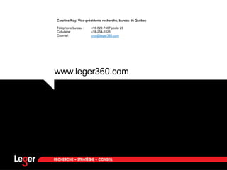 www.leger360.com
Caroline Roy, Vice-présidente recherche, bureau de Québec
Téléphone bureau : 418-522-7467 poste 23
Cellulaire: 418-254-1825
Courriel: croy@leger360.com
 