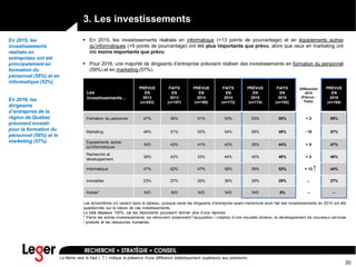 20
3. Les investissements
Les
investissements…
PRÉVUS
EN
2013
(n=253)
FAITS
EN
2013
(n=187)
PRÉVUS
EN
2014
(n=190)
FAITS
EN
2014
(n=172)
PRÉVUS
EN
2015
(n=174)
FAITS
EN
2015
(n=192)
Différentiel
2015
(Prévus -
Faits)
PRÉVUS
EN
2016
(n=194)
Formation du personnel 47% 56% 51% 53% 53% 55% + 2 59%
Marketing 48% 51% 52% 54% 59% 49% - 10 57%
Équipements autres
qu'informatiques
N/D 43% 41% 42% 35% 44% + 9 47%
Recherche et
développement
38% 42% 33% 44% 45% 48% + 3 46%
Informatique 47% 62% 47% 56% 39% 52% + 13 44%
Immobilier 23% 27% 26% 36% 29% 29% ̶ 27%
Autres* N/D N/D N/D N/D N/D 9% ̶ ̶
 En 2015, les investissements réalisés en informatique (+13 points de pourcentage) et en équipements autres
qu’informatiques (+9 points de pourcentage) ont été plus importants que prévu, alors que ceux en marketing ont
été moins importants que prévu.
 Pour 2016, une majorité de dirigeants d’entreprise prévoient réaliser des investissements en formation du personnel
(59%) et en marketing (57%).
En 2015, les
investissements
réalisés en
entreprises ont été
principalement en
formation du
personnel (55%) et en
informatique (52%).
En 2016, les
dirigeants
d’entreprise de la
région de Québec
prévoient investir
pour la formation du
personnel (59%) et le
marketing (57%).
↑
↑La flèche vers le haut ( ) indique la présence d’une différence statistiquement supérieure aux prévisions.
Les échantillons (n) varient dans le tableau, puisque seuls les dirigeants d’entreprise ayant mentionné avoir fait des investissements en 2015 ont été
questionnés sur la nature de ces investissements.
Le total dépasse 100%, car les répondants pouvaient donner plus d’une réponse.
* Parmi les autres investissements, se retrouvent notamment l’acquisition / création d’une nouvelle division, le développement de nouveaux services
/ produits et les ressources humaines.
 
