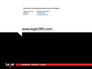 www.leger360.com
Caroline Roy, Vice-présidente recherche, bureau de Québec
Téléphone bureau : 418-522-7467 poste 23
Cellulaire: 418-254-1825
Courriel: croy@leger360.com
 