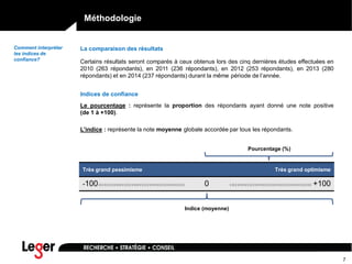 7
Méthodologie
La comparaison des résultats
Certains résultats seront comparés à ceux obtenus lors des cinq dernières études effectuées en
2010 (263 répondants), en 2011 (236 répondants), en 2012 (253 répondants), en 2013 (280
répondants) et en 2014 (237 répondants) durant la même période de l’année.
Indices de confiance
Le pourcentage : représente la proportion des répondants ayant donné une note positive
(de 1 à +100).
L’indice : représente la note moyenne globale accordée par tous les répondants.
Comment interpréter
les indices de
confiance?
Très grand pessimisme Très grand optimisme
-100I I I I I I I I I I I I I I I I I I I I I I I I I I I I I I I I I I I I I I I I I I I I 0 I I I I I I I I I I I I I I I I I I I I I I I I I I I I I I I I I I I I I I I I I I +100
Pourcentage (%)
Indice (moyenne)
 