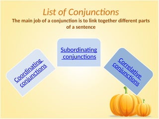List of Conjunctions
The main job of a conjunction is to link together different parts
of a sentence
Coordinating
conjunctions
Subordinating
conjunctions Correlative
conjunctions
 