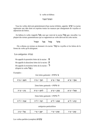 le verbe en hébreu

                                       ‫הפועל העברי‬

   Tous les verbes dérivent généralement d'une racine trilittère, appelée ‫ . ֹרש‬La racine
                                                                           ֶ‫שׁ‬
représente une idée dont on exprime toutes les nuances par changement de voyelles et
adjonction de lettres.

   En hébreu le verbe s'appelle ‫ ,פֹּעל‬mot qui vient de la racine ‫ פּעל‬agir, travailler. La
                                 ַ                                ֹ ָ
plupart des termes grammaticaux qui se rapportent au verbe dérivent de cette racine.

                            ‫הפעיל‬
                              ְִִ      ‫פּעל‬
                                        ִֵ       ‫פּעוּל‬
                                                    ָ       ‫פּוֹעל‬
                                                             ֵ
    On a obtenu ces termes en donnant à la racine       ‫ פּעל‬les voyelles et les lettres de la
                                                         ֹ ָ
forme du verbe qu'ils désignent.


 Les catégories ‫הגְּזרוֹת‬
                     ִַ

  On appelle la première lettre de la racine :  ‫פ‬
  On appelle la deuxième lettre de la racine : ‫ע‬
  On appelle la troisième lettre de la racine : ‫ל‬
  (d'après le verbe ‫) פּעל‬
                      ָ
Exemples :
                             1ère lettre gutturale = ‫פּ' גרוֹנית‬

    ‫חשב = פּ''ח‬              ‫הפך = פּ''ה‬
                                    ֹ               ‫עמד = פּ''ע‬
                                                            ֹ              ‫אסף = פּ''א‬
                                                                                   ֹ

                            2ème lettre gutturale = ‫ע' גרוֹנית‬

     ‫נהג = ע''ה‬             ‫לחש = ע''ח‬              ‫צעק = ע''ע‬             ‫שאל = ע''א‬

                            3ème lettre gutturale = ‫ל' גרוֹנית‬

     ‫שכח = ל''ח‬             ‫רצה = ל''ה‬              ‫שמע = ל''ע‬             ‫קרא = ל''א‬

                                 catégories particulières

     ‫נפל = פ''נ‬             ‫ישב = פ''י‬              ‫שים = ע''י‬             ‫קוּם = ע''ו‬


Les verbes parfaits (complets) ‫שלמים‬
                                 ְִֵ
 