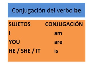 Conjugación del verbo  be SUJETOS CONJUGACIÓN I am YOU are HE / SHE / IT is 