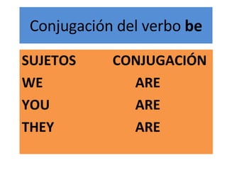 Conjugación del verbo  be SUJETOS CONJUGACIÓN WE ARE YOU ARE THEY ARE 