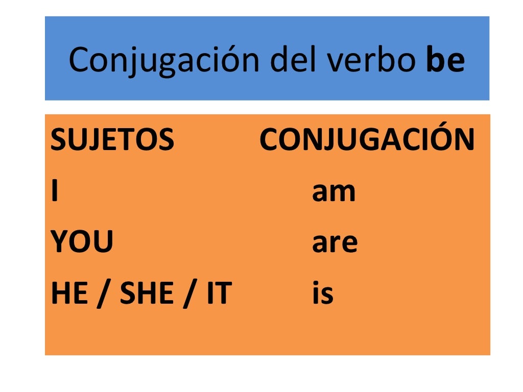 Conjugaci n Del Verbo Be