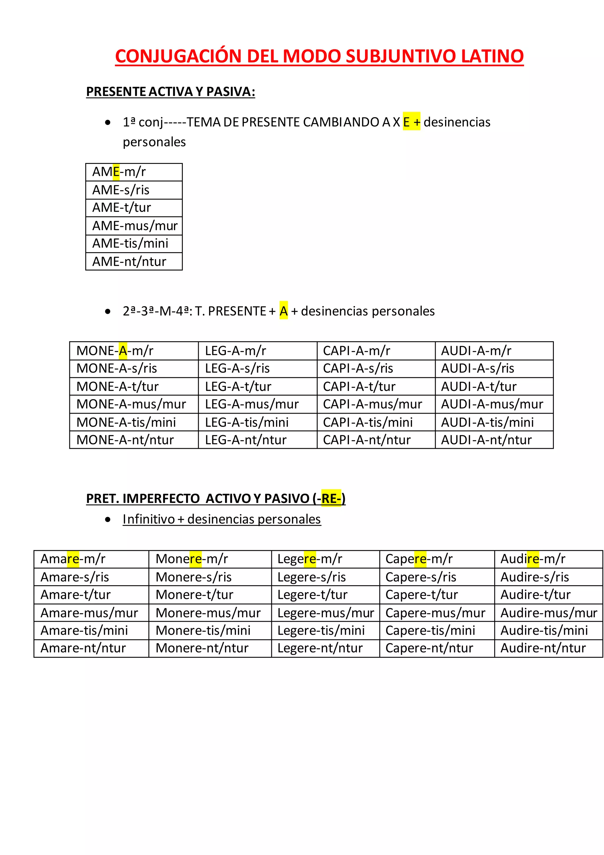 Conjugación del modo subjuntivo latino | DOCX