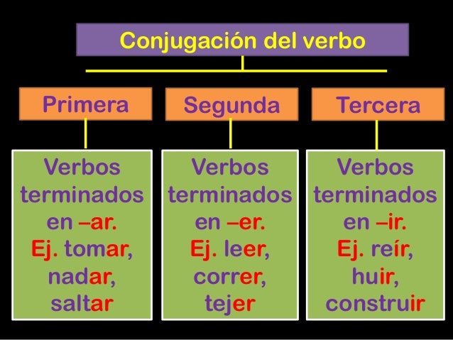 coniugazione verbo kennenlernen