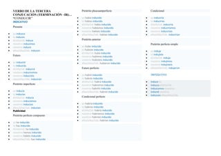 VERBO DE LA TERCERA
CONJUCACIÓN (TERMINACIÓN –IR)…
“CONDUCIR”
INDICATIVO
Presente
 yo induzco
 tú induces
 él/ella/Ud. induce
 nosotros inducimos
 vosotros inducís
 ellos/ellas/Uds. inducen
Futuro
 yo induciré
 tú inducirás
 él/ella/Ud. inducirá
 nosotros induciremos
 vosotros induciréis
 ellos/ellas/Uds. inducirán
Pretérito imperfecto
 yo inducía
 tú inducías
 él/ella/Ud. inducía
 nosotros inducíamos
 vosotros inducíais
 ellos/ellas/Uds. inducían
Publicidad
Pretérito perfecto compuesto
 yo he inducido
 tú has inducido
 él/ella/Ud. ha inducido
 nosotros hemos inducido
 vosotros habéis inducido
 ellos/ellas/Uds. han inducido
Pretérito pluscuamperfecto
 yo había inducido
 tú habías inducido
 él/ella/Ud. había inducido
 nosotros habíamos inducido
 vosotros habíais inducido
 ellos/ellas/Uds. habían inducido
Pretérito anterior
 yo hube inducido
 tú hubiste inducido
 él/ella/Ud. hubo inducido
 nosotros hubimos inducido
 vosotros hubisteis inducido
 ellos/ellas/Uds. hubieron inducido
Futuro perfecto
 yo habré inducido
 tú habrás inducido
 él/ella/Ud. habrá inducido
 nosotros habremos inducido
 vosotros habréis inducido
 ellos/ellas/Uds. habrán inducido
Condicional perfecto
 yo habría inducido
 tú habrías inducido
 él/ella/Ud. habría inducido
 nosotros habríamos inducido
 vosotros habríais inducido
 ellos/ellas/Uds. habrían inducido
Condicional
 yo induciría
 tú inducirías
 él/ella/Ud. induciría
 nosotros induciríamos
 vosotros induciríais
 ellos/ellas/Uds. inducirían
Pretérito perfecto simple
 yo induje
 tú indujiste
 él/ella/Ud. indujo
 nosotros indujimos
 vosotros indujisteis
 ellos/ellas/Uds. indujeron
IMPERATIVO
 induce tú
 induzca él/ella/Ud.
 induzcamos nosotros
 inducid vosotros
 induzcan ellos/ellas/Uds.
 