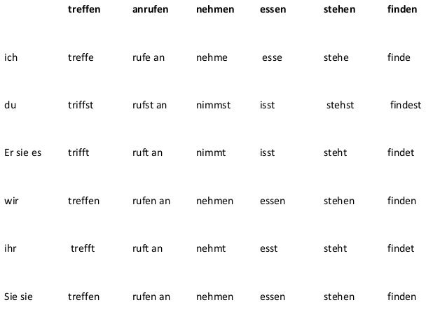 Kennenlernen conjugation german