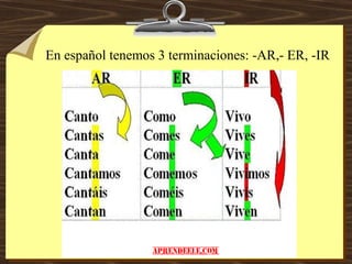 En español tenemos 3 terminaciones: -AR,- ER, -IR
 
