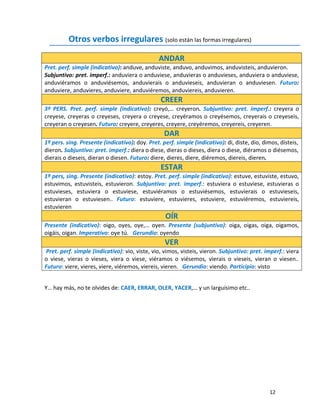   12
Otros verbos irregulares (solo están las formas irregulares) 
 
ANDAR 
Pret. perf. simple (indicativo): anduve, anduviste, anduvo, anduvimos, anduvisteis, anduvieron. 
Subjuntivo: pret. imperf.: anduviera o anduviese, anduvieras o anduvieses, anduviera o anduviese, 
anduviéramos  o  anduviésemos,  anduvierais  o  anduvieseis,  anduvieran  o  anduviesen.  Futuro: 
anduviere, anduvieres, anduviere, anduviéremos, anduviereis, anduvieren.                                
CREER 
3ª  PERS.  Pret.  perf.  simple  (indicativo):  creyó,…  creyeron.  Subjuntivo:  pret.  imperf.:  creyera  o 
creyese, creyeras o creyeses, creyera o creyese, creyéramos o creyésemos, creyerais o creyeseis, 
creyeran o creyesen. Futuro: creyere, creyeres, creyere, creyéremos, creyereis, creyeren.  
DAR 
1ª pers. sing. Presente (indicativo): doy. Pret. perf. simple (indicativo): di, diste, dio, dimos, disteis, 
dieron. Subjuntivo: pret. imperf.: diera o diese, dieras o dieses, diera o diese, diéramos o diésemos, 
dierais o dieseis, dieran o diesen. Futuro: diere, dieres, diere, diéremos, diereis, dieren.                       
ESTAR 
1ª pers, sing. Presente (indicativo): estoy. Pret. perf. simple (indicativo): estuve, estuviste, estuvo, 
estuvimos,  estuvisteis,  estuvieron.  Subjuntivo:  pret.  imperf.:  estuviera  o  estuviese,  estuvieras  o 
estuvieses,  estuviera  o  estuviese,  estuviéramos  o  estuviésemos,  estuvierais  o  estuvieseis, 
estuvieran  o  estuviesen..  Futuro:  estuviere,  estuvieres,  estuviere,  estuviéremos,  estuviereis, 
estuvieren 
OÍR 
Presente  (indicativo):  oigo,  oyes,  oye,…  oyen.  Presente  (subjuntivo):  oiga,  oigas,  oiga,  oigamos, 
oigáis, oigan. Imperativo: oye tú.   Gerundio: oyendo                       
VER 
 Pret. perf. simple (indicativo): vio, viste, vio, vimos, visteis, vieron. Subjuntivo: pret. imperf.: viera 
o  viese,  vieras  o  vieses,  viera  o  viese,  viéramos  o  viésemos,  vierais  o  vieseis,  vieran  o  viesen.. 
Futuro: viere, vieres, viere, viéremos, viereis, vieren.   Gerundio: viendo. Participio: visto 
 
Y… hay más, no te olvides de: CAER, ERRAR, OLER, YACER,… y un larguísimo etc.. 
 
 
 
 
 
 
 
 