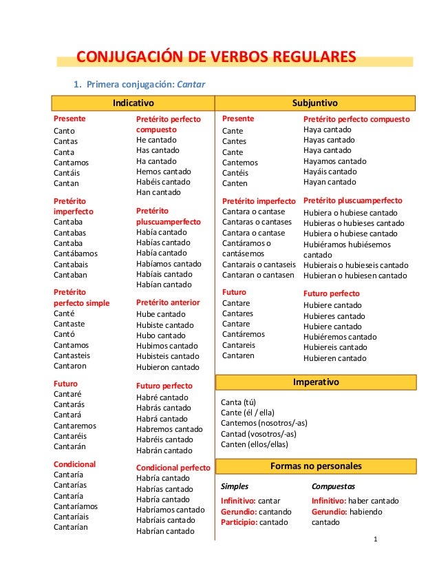 Conjugación Verbal