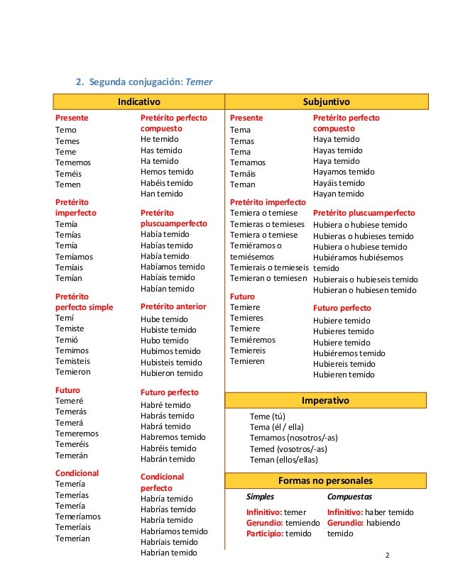 formas verbales del verbo caber conjugaci 243 n verbal formas verbales del verbo caber conjugaci 243 n verbal