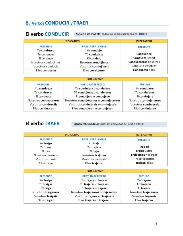 formas verbales del verbo caber conjugaci 243 n verbal formas verbales del verbo caber conjugaci 243 n verbal