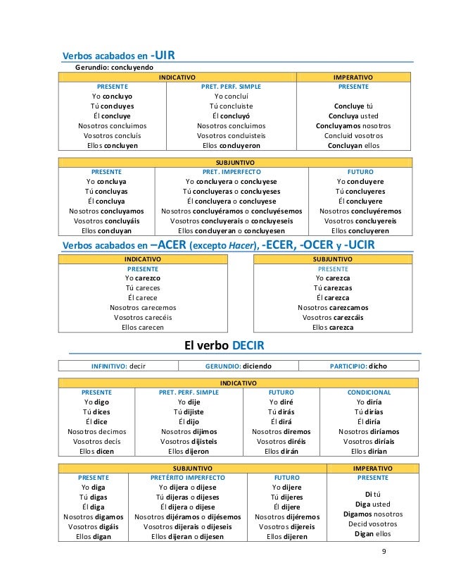 formas verbales del verbo caber conjugaci 243 n verbal formas verbales del verbo caber conjugaci 243 n verbal