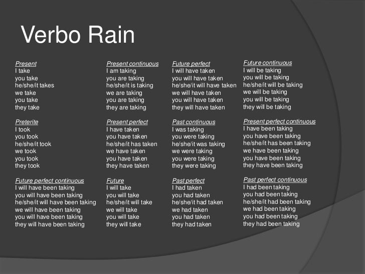 Conjugacion verbos en ingles