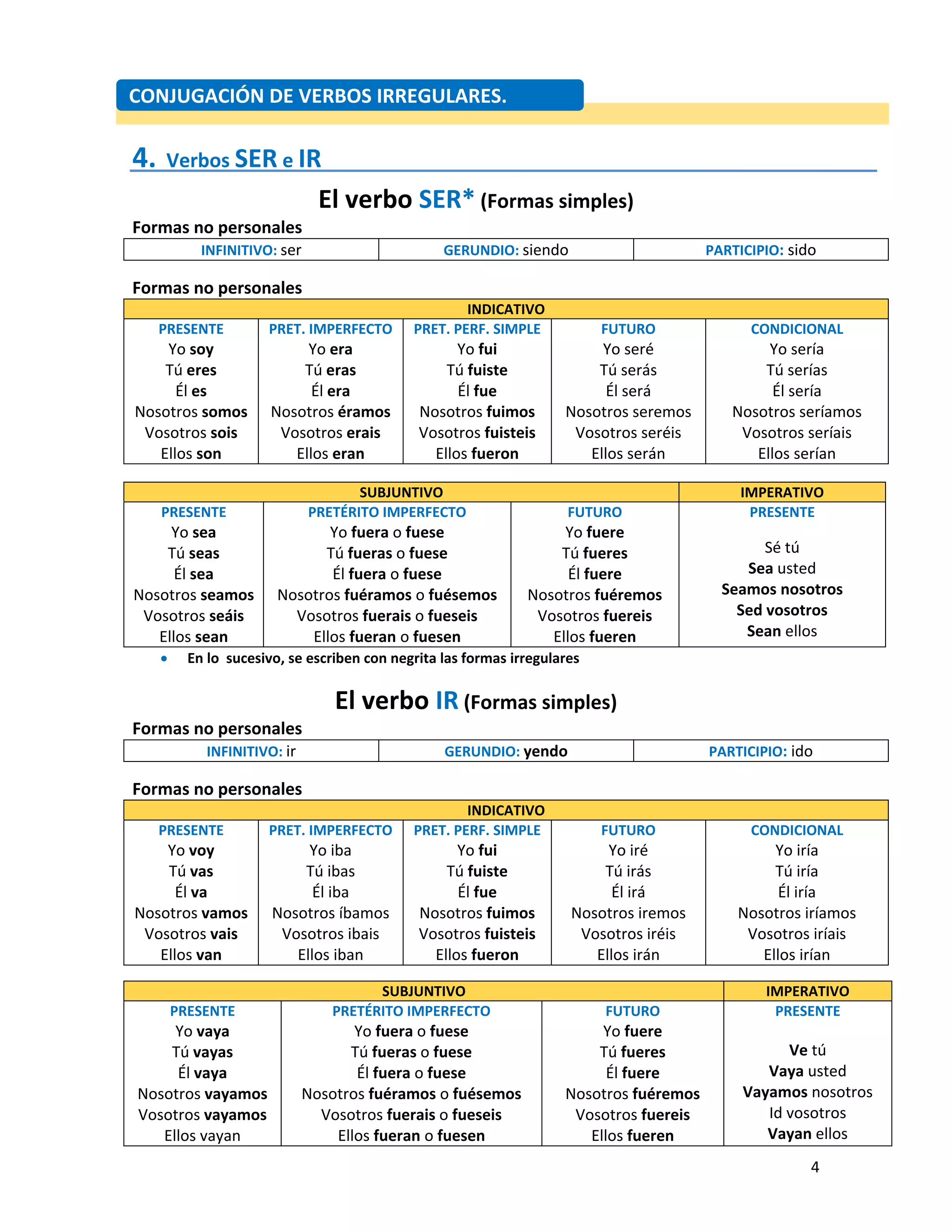   4
 
4.  Verbos SER e IR                
El verbo SER* (Formas simples) 
Formas no personales 
INFINITIVO: ser  GERUNDIO: siendo  PARTICIPIO: sido 
 
Formas no personales 
INDICATIVO 
PRESENTE 
Yo soy  
Tú eres 
Él es 
Nosotros somos 
Vosotros sois 
Ellos son 
PRET. IMPERFECTO 
Yo era 
Tú eras 
Él era 
Nosotros éramos 
Vosotros erais 
Ellos eran 
PRET. PERF. SIMPLE 
Yo fui 
Tú fuiste 
Él fue 
Nosotros fuimos 
Vosotros fuisteis 
Ellos fueron 
FUTURO 
Yo seré 
Tú serás 
Él será 
Nosotros seremos 
Vosotros seréis 
Ellos serán 
CONDICIONAL 
Yo sería 
Tú serías 
Él sería 
Nosotros seríamos 
Vosotros seríais 
Ellos serían 
 
SUBJUNTIVO  IMPERATIVO 
PRESENTE 
Yo sea 
Tú seas 
Él sea 
Nosotros seamos 
Vosotros seáis 
Ellos sean 
PRETÉRITO IMPERFECTO 
Yo fuera o fuese 
Tú fueras o fuese 
Él fuera o fuese 
Nosotros fuéramos o fuésemos 
Vosotros fuerais o fueseis 
Ellos fueran o fuesen 
FUTURO 
Yo fuere 
Tú fueres 
Él fuere 
Nosotros fuéremos 
Vosotros fuereis 
Ellos fueren 
PRESENTE 
 
Sé tú 
Sea usted 
Seamos nosotros 
Sed vosotros 
Sean ellos 
• En lo  sucesivo, se escriben con negrita las formas irregulares 
 
El verbo IR (Formas simples) 
Formas no personales 
INFINITIVO: ir  GERUNDIO: yendo  PARTICIPIO: ido 
 
Formas no personales 
INDICATIVO 
PRESENTE 
Yo voy 
Tú vas 
Él va 
Nosotros vamos 
Vosotros vais 
Ellos van 
PRET. IMPERFECTO 
Yo iba 
Tú ibas 
Él iba 
Nosotros íbamos 
Vosotros ibais 
Ellos iban 
PRET. PERF. SIMPLE 
Yo fui 
Tú fuiste 
Él fue 
Nosotros fuimos 
Vosotros fuisteis 
Ellos fueron 
FUTURO 
Yo iré 
Tú irás 
Él irá 
Nosotros iremos  
Vosotros iréis 
Ellos irán 
CONDICIONAL 
Yo iría 
Tú iría 
Él iría 
Nosotros iríamos  
Vosotros iríais 
Ellos irían 
 
SUBJUNTIVO  IMPERATIVO 
PRESENTE 
Yo vaya 
Tú vayas 
Él vaya 
Nosotros vayamos 
Vosotros vayamos 
Ellos vayan 
PRETÉRITO IMPERFECTO 
Yo fuera o fuese 
Tú fueras o fuese 
Él fuera o fuese 
Nosotros fuéramos o fuésemos 
Vosotros fuerais o fueseis 
Ellos fueran o fuesen 
FUTURO 
Yo fuere 
Tú fueres  
Él fuere 
Nosotros fuéremos  
Vosotros fuereis 
Ellos fueren 
PRESENTE 
 
Ve tú 
Vaya usted 
Vayamos nosotros 
Id vosotros 
Vayan ellos 
CONJUGACIÓN DE VERBOS IRREGULARES. 
 