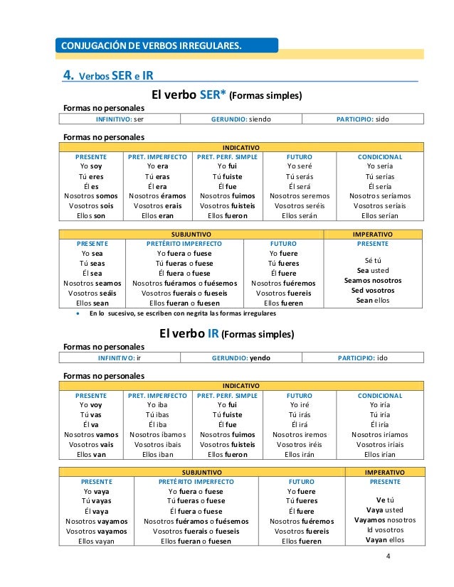 Conjugacion del verbo kennenlernen