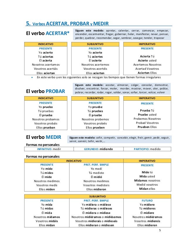 formas verbales del verbo caber conjugacion verbos regulares e irregulares formas verbales del verbo caber conjugacion verbos regulares e irregulares