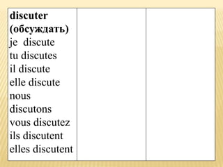 discuter
(обсуждать)
je discute
tu discutes
il discute
elle discute
nous
discutons
vous discutez
ils discutent
elles discutent
 