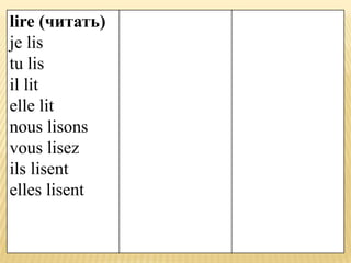 lire (читать)
je lis
tu lis
il lit
elle lit
nous lisons
vous lisez
ils lisent
elles lisent
 