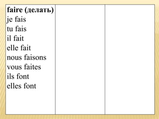 faire (делать)
je fais
tu fais
il fait
elle fait
nous faisons
vous faites
ils font
elles font
 