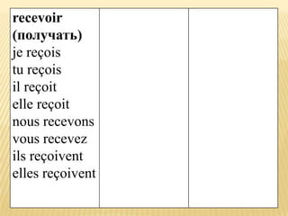 recevoir
(получать)
je reçois
tu reçois
il reçoit
elle reçoit
nous recevons
vous recevez
ils reçoivent
elles reçoivent
 
