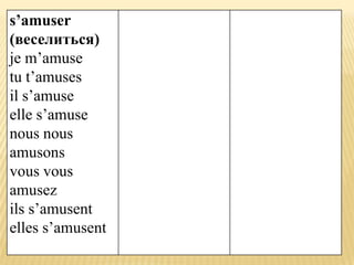 s’amuser
(веселиться)
je m’amuse
tu t’amuses
il s’amuse
elle s’amuse
nous nous
amusons
vous vous
amusez
ils s’amusent
elles s’amusent
 