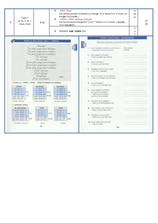 2
Type 1
je, tu, il, ils /
nous, vous
[i-y]
-AYER : Payer
Ces verbes peuvent conserver ou changer le "y" devant un "e" muet : je
balaye ou je balaie...
-OYER / -UYER : envoyer, ennuyer
Ces terminaisons changent le "y" en "i" devant un "e" muet : j’appuie…,
nous appuyons…
-e
-es
-e
23
24
Distraire, voir, croire, fuir
-s
-s
-t
 