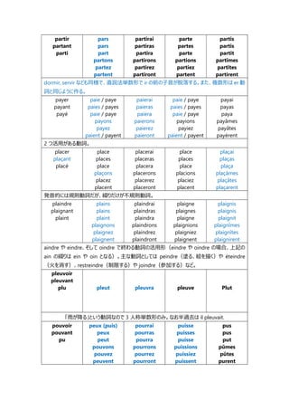 フランス語動詞の活用表