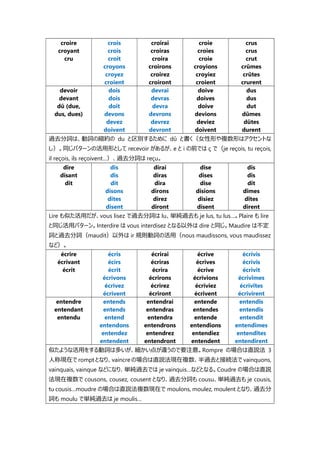 フランス語動詞の活用表