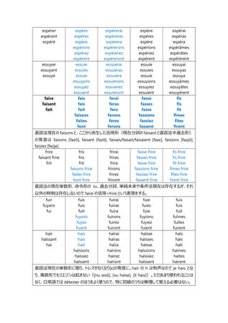 フランス語動詞の活用表