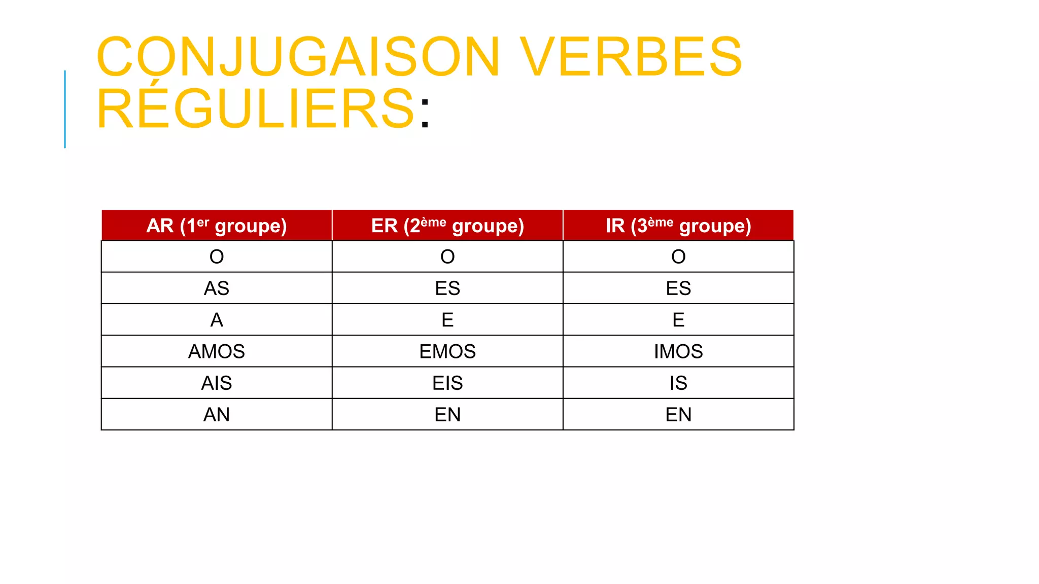 Conjugaison Du Verbe Soumettre Au Present Conjugaison present espagnol