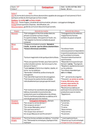 Cours: CE²
Fiche n°
Conjugaison Date : les06 et07 Mai 2013
Durée : 30 min
Palier7 OA2
OS7 Au terme de laséance lesélèvesdevrontêtre capablesde conjugueràl’oral comme àl’écrit
quelquesverbesdu3eme groupe aufutursimple
Contenu: Le verbe voir au futur simple.
Moy mat : Texte d’appui, situationde communication,phrases –conjugaisondialoguée.
PedagLecture question/réponse, identification,etc.
Documentation :guide ducurriculumdocumentspersonnels.
Etapes Activité du maitre Activité des élèves
Révision *Fait conjugueràl’écritlesverbesdansles
phrasessuivantes aufutursimple.
TU (partir) à Dakar. Elle (partir) àl’école. etc.
*faitrappelerlesformesverbalesdupassé
composé.
*Conjuguentsurlesardoises.
*rappellentlesformes
verbales dupassé composé.
Misse
En
Situation
*Propose lasituationsuivante :Demainà
l’école, tuverras que les élèveschantentbien.
*lecture silencieuse contrôlée.
*Lecture magistrale etde quelquesbonsélèves.
*Pose une questionfermée pourfaire sortirle
verbe à étudiercomme :Qu’estce que tu fais
demainà l’école ?
*isole (verras) etfaitle leurrépéter,épeler,et
écrire sur lesardoises.
*demande l’infinitif du verbe ettempsde
conjugaison.
*Fait identifierlapersonne de conjugaison.
*Fait trouverlesautresformesverbales
individuellementpuispargroupe de travail.
*Fait restituerlessecrétairesdesgroupesau
tableauetprocède à lacorrectiondes
productionsaveclacollaborationdesélèves.
*Ecrit la meilleure productionautableauetle
nomdu groupe pour lesmotiver.
*lesélèveslisent
silencieusementetrépondentà
la questionposéepourmontrer
qu’ilsontbienlule texte.
*Ecoutentattentivementet
lisentle texte.
*Répondentàla questionpar:
Demaint verras. *Soulignent.
*Répètent,épellentetécrivent
sur lesardoises.
*Les élèvesrépondentpar:
voir et le futur.
*2eme
personne du singulier.
*Trouvent: je verrai,tu verras,
il verra, Elle verra, nous
verrons,vous verrez,ils
verront, ellesverront.
*Restituentautableau et
participentàla correctiondes
productionsavecle maitre.
*Apprécient.
Situation
dialoguée
Conjugaison dialoguée : Demain
*Est-ce que tu verras demain ?
*Est-ce que je verrais ?
*Est-ce que Mamadou verra ?
*Est-que vousverrez ?
*Est-ce que nous verrons ?
Est-ce que Moussa et sonfilsverront?
Oui demain,
* je verrais.
*Tu verras.
*Il verra.
*Nousverrons.
*Vous verrez.
*Ilsverront.
Observation
dirigée
*Ecrit lesformesverbalesau tableau.*Litetfait
lire.*Demande lesremarques,Explique etfait
expliquer.
* Lisentaprèsécriture.
*Disentce qu’ilsontremarqué :
changementde conjugaison.
 