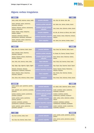 Alguns verbos irregulares
presente indicativo
ESTAR
estou, estás, está, estamos, estais, estão dou, dás, dá, damos, dais, dão
DAR
pretérito perfeito indicativo
estive, estiveste, esteve, estivemos,
estivestes, estiveram
dei, deste, deu, demos, destes, deram
pretérito mais-que-perfeito
indicativo
estivera, estiveras, estivera, estivéramos,
estivéreis, estiveram
dera, deras, dera, déramos, déreis, deram
presente conjuntivo
esteja, estejas, esteja, estejamos,
estejais, estejam
dê, dês, dê, demos ou dêmos, deis, deem
pretérito imperfeito conjuntivo
estivesse, estivesses, estivesse,
estivéssemos, estivésseis, estivessem
desse, desses, desse, déssemos, désseis,
dessem
futuro conjuntivo
estiver, estiveres, estiver, estivermos,
estiverdes, estiverem
der, deres, der, dermos, derdes, derem
presente indicativo
DIZER
digo, dizes, diz, dizemos, dizeis, dizem faço, fazes, faz, fazemos, fazeis, fazem
FAZER
pretérito perfeito indicativo
disse, disseste, disse, dissemos,
dissestes, disseram
fiz, fizeste, fez, fizemos, fizestes, fizeram
pretérito mais-que-perfeito
indicativo
dissera, disseras, dissera, disséramos,
disséreis, disseram
fizera, fizeras, fizera, fizéramos, fizéreis,
fizeram
futuro indicativodirei, dirás, dirá, diremos, direis, dirão farei, farás, fará, faremos, fareis, farão
presente conjuntivodiga, digas, diga, digamos, digais, digam faça, faças, faça, façamos, façais, façam
pretérito imperfeito conjuntivo
dissesse, dissesses, dissesse,
disséssemos, dissésseis, dissessem
fizesse, fizesses, fizesse, fizéssemos,
fizésseis, fizessem
futuro conjuntivo
disser, disseres, disser, dissermos,
disserdes, disserem
fizer, fizeres, fizer, fizermos, fizerdes,
fizerem
condicionaldiria, dirias, diria, diríamos, diríeis, diriam faria, farias, faria, faríamos, faríeis, fariam
presente indicativo
QUERER
quero, queres, quer, queremos, quereis,
querem
sei, sabes, sabe, sabemos, sabeis, sabem
SABER
pretérito perfeito indicativo
quis, quiseste, quis, quisemos, quisestes,
quiseram
soube, soubeste, soube, soubemos,
soubestes, souberam
pretérito mais-que-perfeito
indicativo
quisera, quiseras, quisera, quiséramos,
quiséreis, quiseram
soubera, souberas, soubera,
soubéramos, soubéreis, souberam
presente conjuntivo
queira, queiras, queira, queiramos,
queirais, queiram
saiba, saibas, saiba, saibamos, saibais,
saibam
pretérito imperfeito conjuntivo
quisesse, quisesses, quisesse,
quiséssemos, quisésseis, quisessem
soubesse, soubesses, soubesse,
soubéssemos, soubésseis, soubessem
futuro conjuntivo
quiser, quiseres, quiser, quisermos,
quiserdes, quiserem
souber, souberes, souber, soubermos,
souberdes, souberem
presente indicativo
LER
leio, lês, lê, lemos, ledes, leem
perco, perdes, perde, perdemos, perdeis,
perdem
PERDER
presente conjuntivoleia, leias, leia, leiamos, leiais, leiam
perca, percas, perca, percamos, percais,
percam
5
DIAL8CDP©PortoEditora
5
Diálogos, Língua Portuguesa, 8.° ano Oo
 