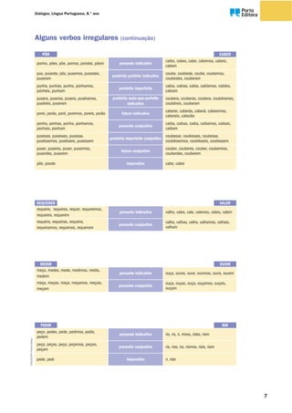 Alguns verbos irregulares (continuação)
presente indicativo
PÔR
ponho, pões, põe, pomos, pondes, põem
caibo, cabes, cabe, cabemos, cabeis,
cabem
CABER
pretérito perfeito indicativo
pus, puseste, pôs, pusemos, pusestes,
puseram
coube, coubeste, coube, coubemos,
coubestes, couberam
pretérito imperfeito
punha, punhas, punha, púnhamos,
púnheis, punham
cabia, cabias, cabia, cabíamos, cabíeis,
cabiam
pretérito mais-que-perfeito
indicativo
pusera, puseras, pusera, puséramos,
puséreis, puseram
coubera, couberas, coubera, coubéramos,
coubéreis, couberam
futuro indicativoporei, porás, porá, poremos, poreis, porão
caberei, caberás, caberá, caberemos,
cabereis, caberão
presente conjuntivo
ponha, ponhas, ponha, ponhamos,
ponhais, ponham
caiba, caibas, caiba, caibamos, caibais,
caibam
pretérito imperfeito conjuntivo
pusesse, pusesses, pusesse,
puséssemos, pusésseis, pusessem
coubesse, coubesses, coubesse,
coubéssemos, coubésseis, coubessem
futuro conjuntivo
puser, puseres, puser, pusermos,
puserdes, puserem
couber, couberes, couber, coubermos,
couberdes, couberem
imperativopõe, ponde cabe, cabei
presente indicativo
PEDIR
peço, pedes, pede, pedimos, pedis,
pedem
rio, ris, ri, rimos, rides, riem
RIR
presente conjuntivo
peça, peças, peça, peçamos, peçais,
peçam
ria, rias, ria, riamos, riais, riam
imperativopede, pedi ri, ride
presente indicativo
MEDIR
meço, medes, mede, medimos, medis,
medem
ouço, ouves, ouve, ouvimos, ouvis, ouvem
OUVIR
presente conjuntivo
meça, meças, meça, meçamos, meçais,
meçam
ouça, ouças, ouça, ouçamos, ouçais,
ouçam
presente indicativo
REQUERER
requeiro, requeres, requer, requeremos,
requereis, requerem
valho, vales, vale, valemos, valeis, valem
VALER
presente conjuntivo
requeira, requeiras, requeira,
requeiramos, requeirais, requeiram
valha, valhas, valha, valhamos, valhais,
valham
77
Diálogos, Língua Portuguesa, 8.° ano Oo
DIAL8CDP©PortoEditora
 