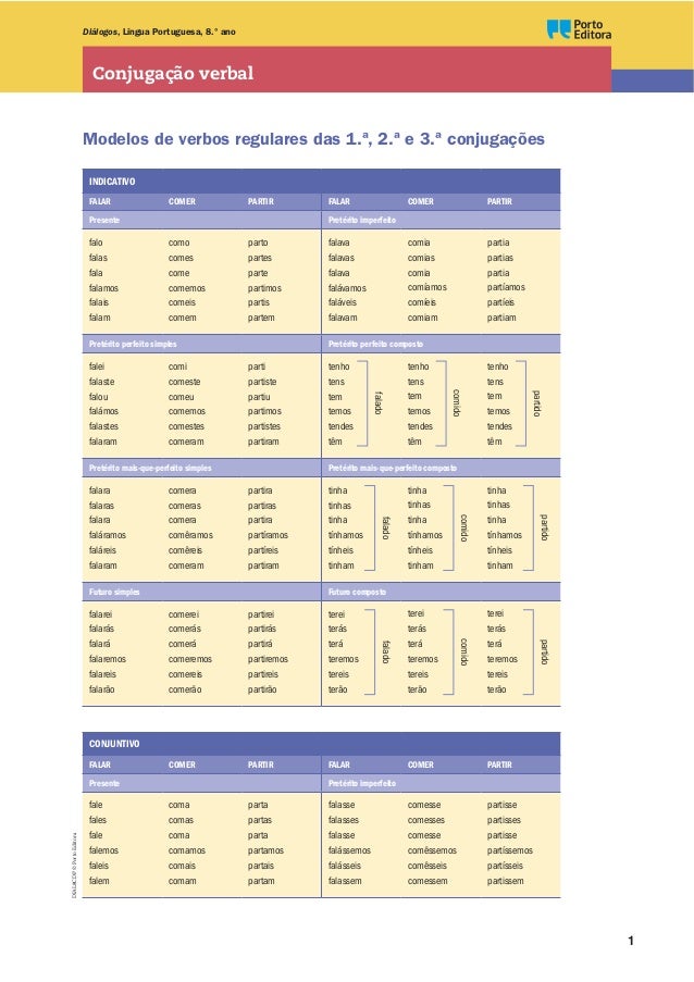 Conjugação do verbo kennenlernen