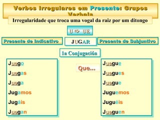 Jueuego
Jueuegas
Jueuega
Jugamos
Jugáis
Jueuegan
Jueuego
Jueuegas
Jueuega
Jugamos
Jugáis
Jueuegan
Verbos Irregulares emVerbos Irregulares em PresentePresente:: GruposGrupos
VerbaisVerbais
Verbos Irregulares emVerbos Irregulares em PresentePresente:: GruposGrupos
VerbaisVerbais
Irregularidade que troca uma vogal da raiz por um ditongo
UU  UEUEUU  UEUE
Presente de IndicativoPresente de IndicativoPresente de IndicativoPresente de Indicativo Presente de SubjuntivoPresente de SubjuntivoPresente de SubjuntivoPresente de Subjuntivo
Jueuegue
Jueuegues
Jueuegue
Juguemos
Juguéis
Jueueguen
Jueuegue
Jueuegues
Jueuegue
Juguemos
Juguéis
Jueueguen
JJUUGGARARJJUUGGARAR
1a Conjugaci1a Conjugaciónón1a Conjugaci1a Conjugaciónón
Que…Que…Que…Que…
 