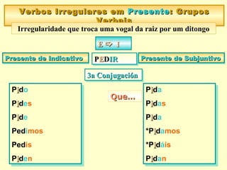 Piido
Piides
Piide
Pedimos
Pedís
Piiden
Piido
Piides
Piide
Pedimos
Pedís
Piiden
Verbos Irregulares emVerbos Irregulares em PresentePresente:: GruposGrupos
VerbaisVerbais
Verbos Irregulares emVerbos Irregulares em PresentePresente:: GruposGrupos
VerbaisVerbais
Irregularidade que troca uma vogal da raiz por um ditongo
EE  IIEE  II
Presente de IndicativoPresente de IndicativoPresente de IndicativoPresente de Indicativo Presente de SubjuntivoPresente de SubjuntivoPresente de SubjuntivoPresente de Subjuntivo
Piida
Piidas
Piida
*Piidamos
*Piidáis
Piidan
Piida
Piidas
Piida
*Piidamos
*Piidáis
Piidan
PPEEDDIRIRPPEEDDIRIR
3a Conjugaci3a Conjugaciónón3a Conjugaci3a Conjugaciónón
Que…Que…Que…Que…
 