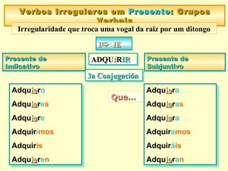 Adquieiero
Adquieieres
Adquieiere
Adquirimos
Adquirís
Adquieieren
Adquieiero
Adquieieres
Adquieiere
Adquirimos
Adquirís
Adquieieren
Verbos Irregulares emVerbos Irregulares em PresentePresente:: GruposGrupos
VerbaisVerbais
Verbos Irregulares emVerbos Irregulares em PresentePresente:: GruposGrupos
VerbaisVerbais
Irregularidade que troca uma vogal da raiz por um ditongo
II IEIEII IEIE
Presente dePresente de
IndicativoIndicativo
Presente dePresente de
IndicativoIndicativo
Presente dePresente de
SubjuntivoSubjuntivo
Presente dePresente de
SubjuntivoSubjuntivo
Adquieiera
Adquieieras
Adquieiera
Adquiramos
Adquiráis
Adquieieran
Adquieiera
Adquieieras
Adquieiera
Adquiramos
Adquiráis
Adquieieran
ADQUADQUIIRRIRIRADQUADQUIIRRIRIR
3a Conjugaci3a Conjugaciónón3a Conjugaci3a Conjugaciónón
Que…Que…Que…Que…
 