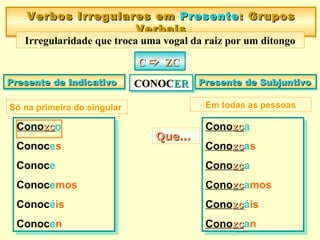 Conozczco
Conoces
Conoce
Conocemos
Conocéis
Conocen
Conozczco
Conoces
Conoce
Conocemos
Conocéis
Conocen
Verbos Irregulares emVerbos Irregulares em PresentePresente:: GruposGrupos
VerbaisVerbais
Verbos Irregulares emVerbos Irregulares em PresentePresente:: GruposGrupos
VerbaisVerbais
Irregularidade que troca uma vogal da raiz por um ditongo
CC  ZCZCCC  ZCZC
Presente de IndicativoPresente de IndicativoPresente de IndicativoPresente de Indicativo Presente de SubjuntivoPresente de SubjuntivoPresente de SubjuntivoPresente de Subjuntivo
Conozczca
Conozczcas
Conozczca
Conozczcamos
Conozczcáis
Conozczcan
Conozczca
Conozczcas
Conozczca
Conozczcamos
Conozczcáis
Conozczcan
CONOCCONOCERERCONOCCONOCERER
Que…Que…Que…Que…
Só na primeira do singular Em todas as pessoas
 